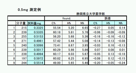 分析結果サンプル　0.5mg