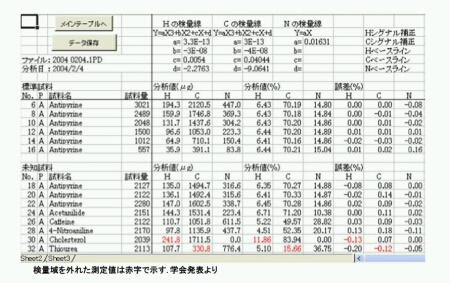 データサンプル